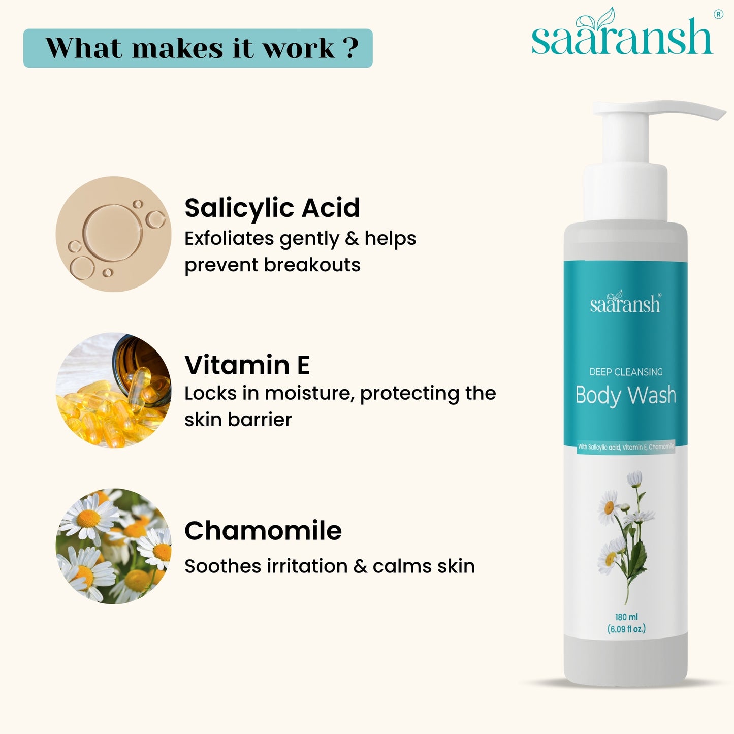 Saaransh Body Wash