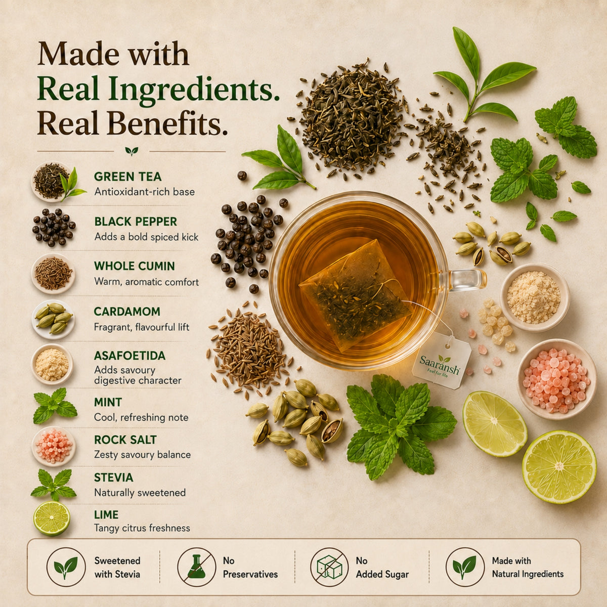 Saaransh Gut Zestᵀᴹ Tea
